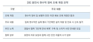 [NSP NEWS Image][바뀌는 우리동네]용인특례시, 도심 흉물 ‘장기 방치 현수막’ 뗀다…철거 법적 근거 마련