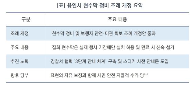 -용인시 현수막 정비 조례 개정 요약 (표 = 김병관)
