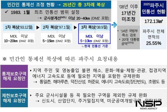 -손배찬 파주시장 발표 자료 (사진 = NSP통신)