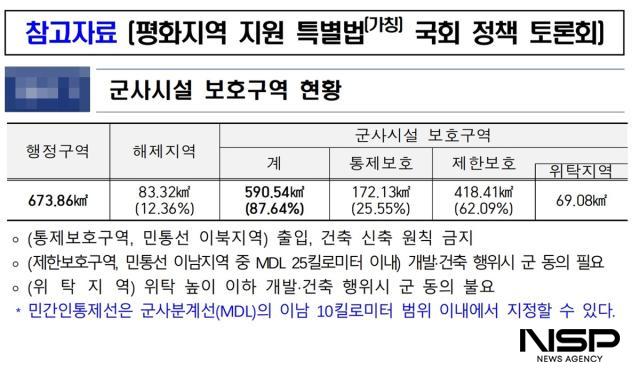 -손배찬 파주시장 발표자료 (사진 = NSP통신)