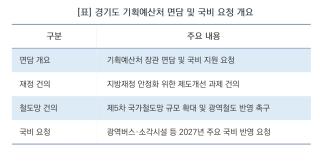 [NSP NEWS Image][오늘의 행정 일기]추미애 경기지사, 기획예산처 찾아 ‘지방재정 제도개선·국비 4천억원’ 반영 요청