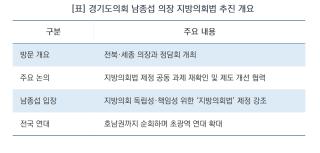 [NSP NEWS Image]남종섭 경기도의회 의장, ‘지방의회법 제정’ 위해 호남권 출격…초광역 연대 가속화