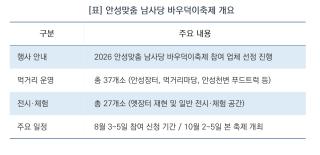 [NSP NEWS Image][딱! 당신을 위한 모집]안성시, ‘2026 안성맞춤 남사당 바우덕이축제’ 부스 참여 주체 공모
