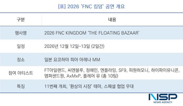 -2026 ‘FNC 킹덤’ 공연 개요 (표 = NSP통신)