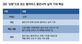 (NSP NEWS Image)[실적기대감]펄어비스, 실적 ‘상향’…붉은사막 IP 스팀 매출 1위