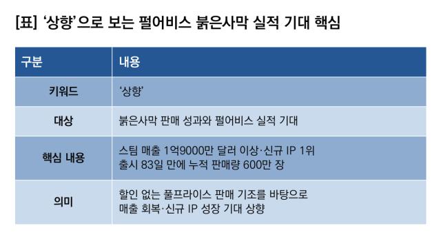-상향으로 보는 펄어비스 붉은사막 실적 기대 핵심. (이미지 = 이복현 기자)