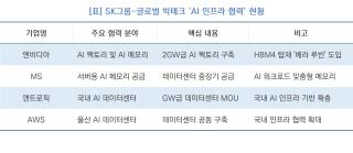 (NSP NEWS Image)SK그룹, 실리콘밸리서 빅테크와 AI 인프라 동맹... 엔비디아와 5000억 달러 협력 추진