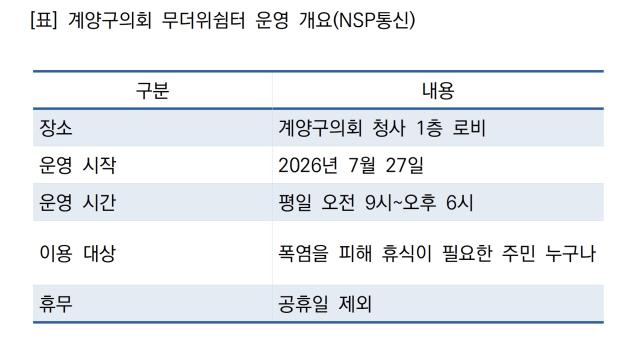 -계양구의회 무더위쉼터 운영 개요 (표 = NSP통신)