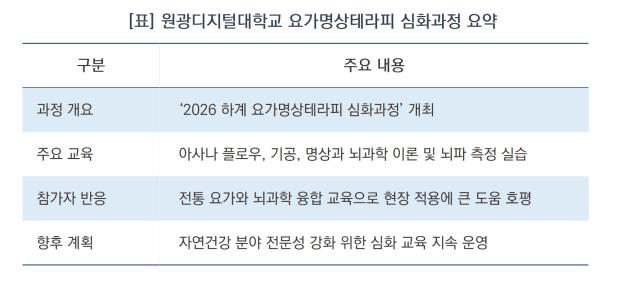 -원광디지털대학교 요가명상테라피 심화과정 요약 (표 = 윤미선)