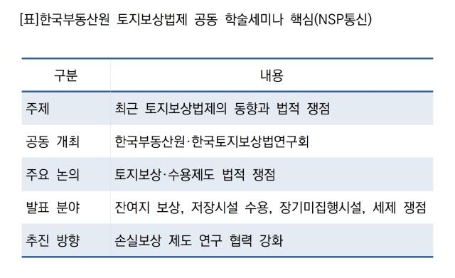 -한국부동산원 토지보상법제 공동 학술세미나 핵심 (표 = NSP통신)