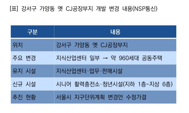 -강서구 가양동 옛 CJ공장부지 개발 변경 내용 (표 = NSP통신)