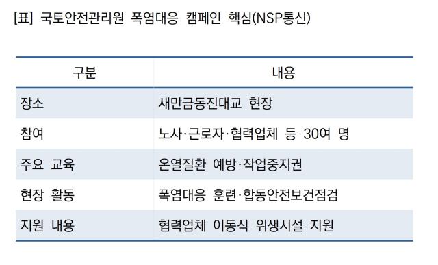 -국토안전관리원 폭염대응 캠페인 핵심 (표 = NSP통신)