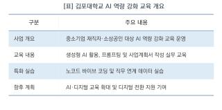(NSP NEWS Image)[사업 진행 리포트]김포대, AI 활용 역량 강화 교육 운영…중소기업·소상공인 디지털 전환 지원
