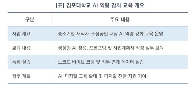 -김포대학교 AI 역량 강화 교육 개요 (표 = 윤미선)