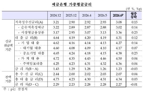 -한국은행 (표 = 한국은행)