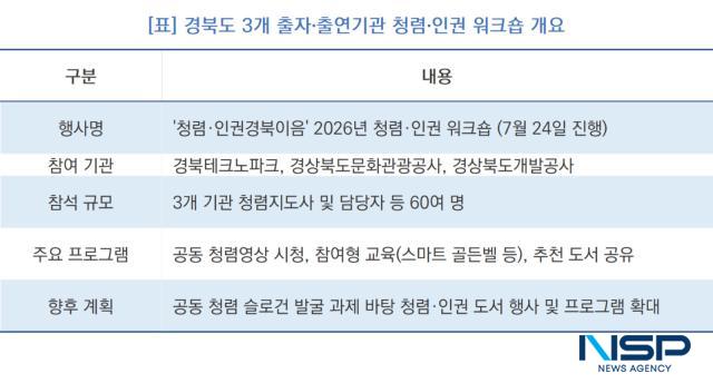 -경북도 3개 출자·출연기관 청렴·인권 워크숍 개요 (표 = NSP통신)