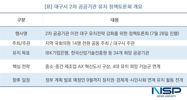 -대구시 2차 공공기관 유치 정책토론회 개요 (표 = NSP통신)