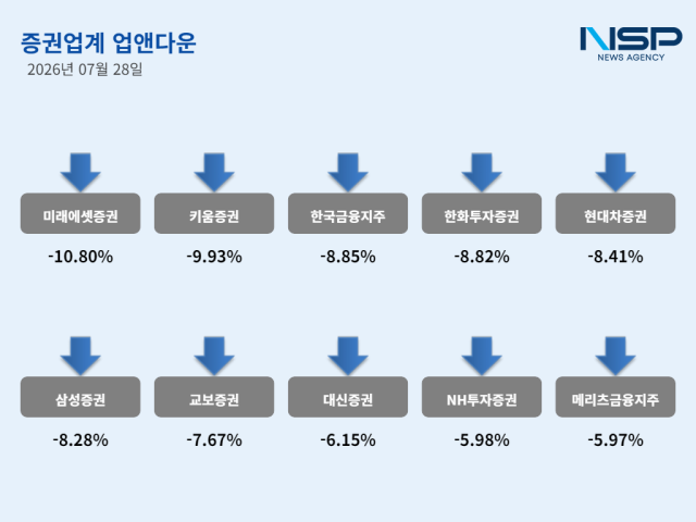 -7월 28일 증권주 ‘업앤다운’ (그래프 = NSP통신)