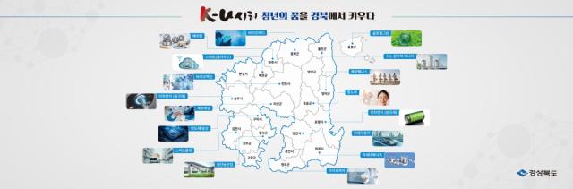 -경상북도는 지난 5월 19일부터 6월 30일까지 도내 17개 시·군과 30개 대학을 대상으로 실시한 ‘2026년도 K-U시티 프로젝트 상반기 현장 컨설팅’ 결과를 분석해 사업 성과