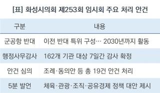 (NSP NEWS Image)화성시의회, 수원군공항 이전 반대 특위 구성…19개 안건 처리