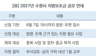 (NSP NEWS Image)[3분 신청 가이드] 수원시, 2027년도 지방보조금 지원 사업 모집