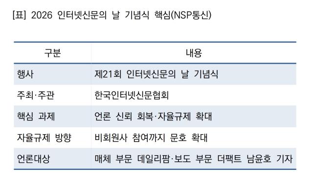-2026 인터넷신문의 날 기념식 핵심( (표 = NSP통신)