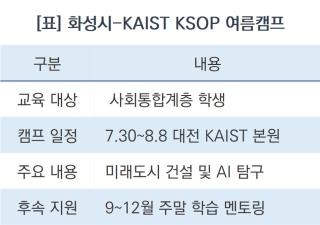 (NSP NEWS Image)화성시, 카이스트에서 과학 인재 육성한다