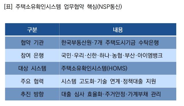 -주택소유확인시스템 업무협약 핵심 (표 = NSP통신)