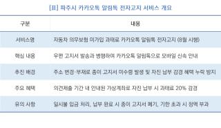 (NSP NEWS Image)[바뀌는 우리동네]파주시, 자동차 과태료 카카오톡 알림톡 전자고지 시행