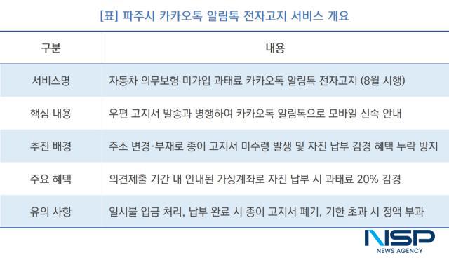 -파주시 카카오톡 알림톡 전자고지 서비스 개요 (표 = NSP통신)