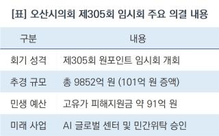 (NSP NEWS Image)오산시의회, 고물가 시대 민생 지원 속도낸다