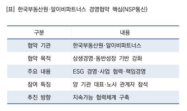 -한국부동산원·알이비파트너스 경영협약 핵심 (표 = NSP통신)