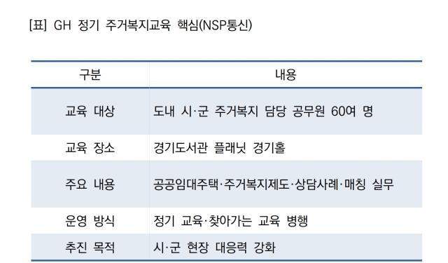 -GH 정기 주거복지교육 핵심 (표 = NSP통신)