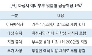 (NSP NEWS Image)[바뀌는 우리동네] 화성시, 예비부부 결혼비용 부담 낮추고 만족도 높인다