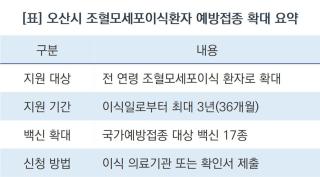 (NSP NEWS Image)[바뀌는 우리동네] 오산시, 조혈모세포이식환자 예방접종 부담 낮아진다