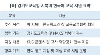 (NSP NEWS Image)경기도교육청, K컬쳐 파워에 서북미 한국어 교육 나선다