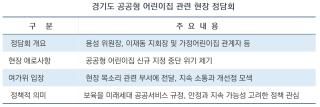 (NSP NEWS Image)김용성 경기도의원, 공공형 어린이집 신규 지정 중단 대책 촉구