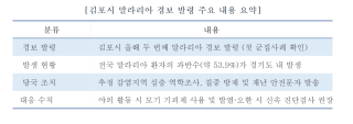 (NSP NEWS Image)[우리 동네 안전 주의보] 김포시, 올해 두 번째 말라리아 경보 발령… 군집사례 발생