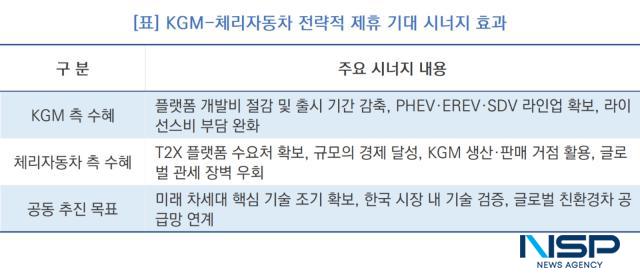 -KGM-체리자동차 전략적 제휴 기대 시너지 효과 (표 = NSP통신)