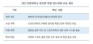 (NSP NEWS Image)안양대 장지원, 회장기 전국검도단별선수권대회 2단부 개인전 정상 등극
