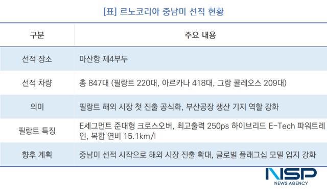 -르노코리아 중남미 선적 현황 (표 = NSP통신)