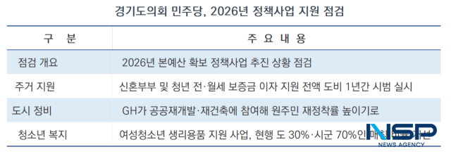 -경기도의회 더불어민주당의 2026년 정책사업 점검 표. (표 = 김종식)