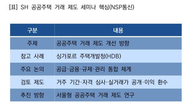 -SH 공공주택 거래 제도 세미나 핵심 (표 = NSP통신)