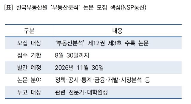 -한국부동산원 ‘부동산분석’ 논문 모집 핵심 (표 = NSP통신)