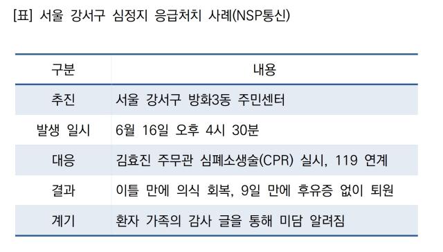 -서울 강서구 심정지 응급처치 사례 (표 = NSP통신)