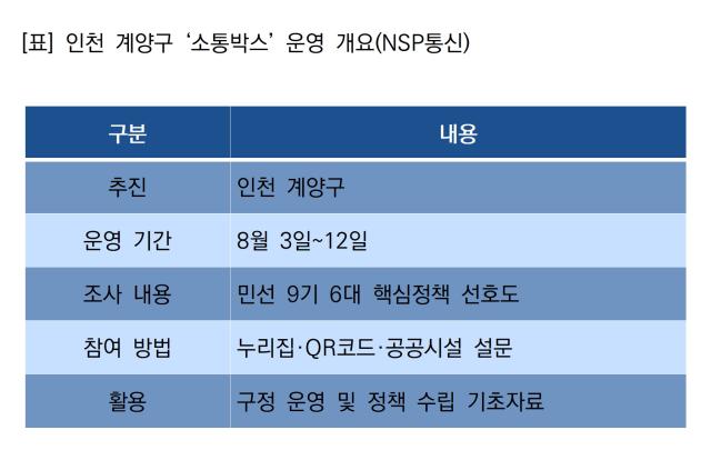 -인천 계양구 ‘소통박스’ 운영 개요 (표 = NSP통신)