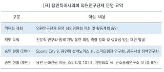 (NSP NEWS Image)[의회 브리핑]AI부터 탄소중립까지…용인시의회, 8개 의원연구단체 본격 가동