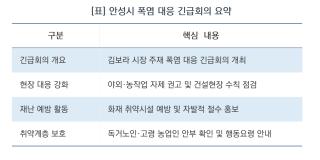 (NSP NEWS Image)[우리 동네 안전 주의보]“시민 생명·안전 보호에 모든 역량 집중”…안성시, 폭염 장기화 비상 대응 돌입