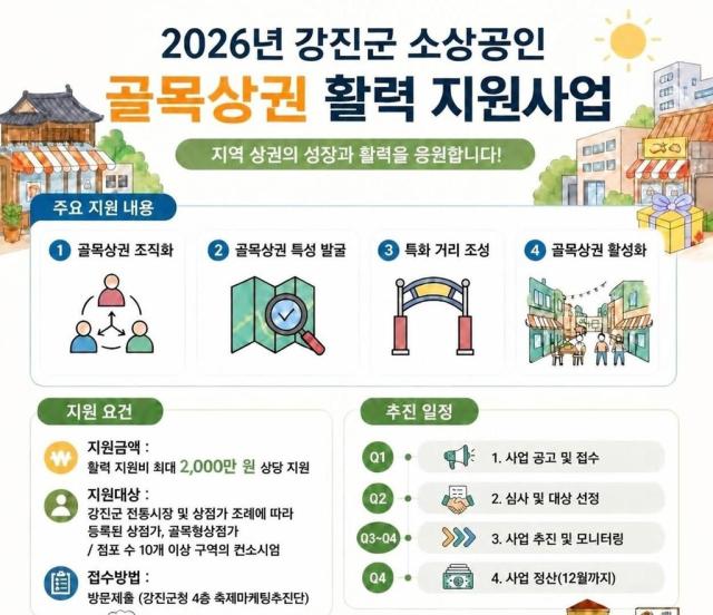 -강진군의 하반기 소상공인 골목상권 활력 지원사업. (사진 = 강진군)