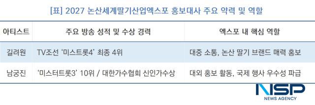-2027 논산세계딸기산업엑스포 홍보대사 주요 약력 및 역할 (표 = NSP통신)